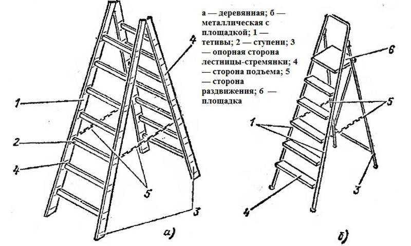 Приставная лестница своими руками. как сделать приставную лестницу. разновидности приставных лестниц. как сделать приставную лестницу своими руками.информационный строительный сайт |
