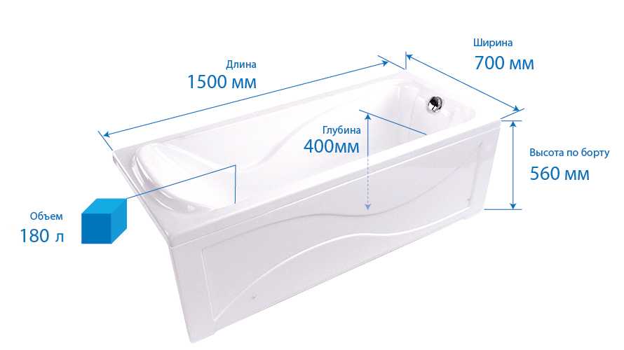 Типовые размеры ванны: стандарты