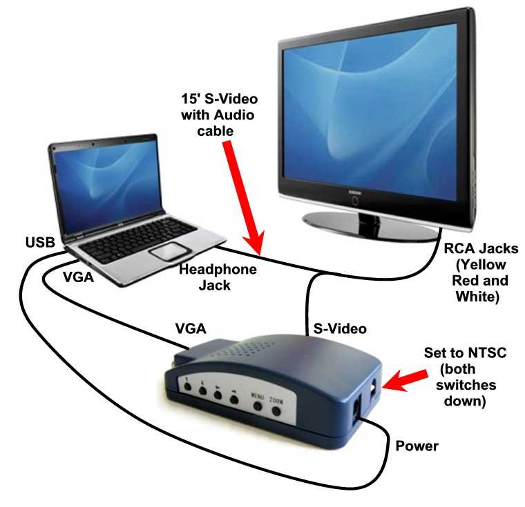 Как подключить ноутбук к телевизору через hdmi » страница 10