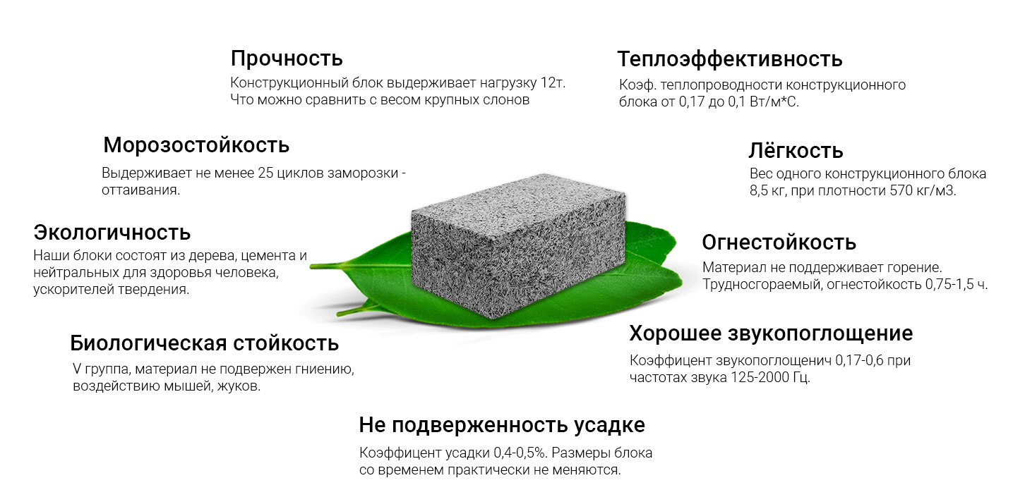 Свойства арболитовых блоков, "плюсы" и "минусы" материала