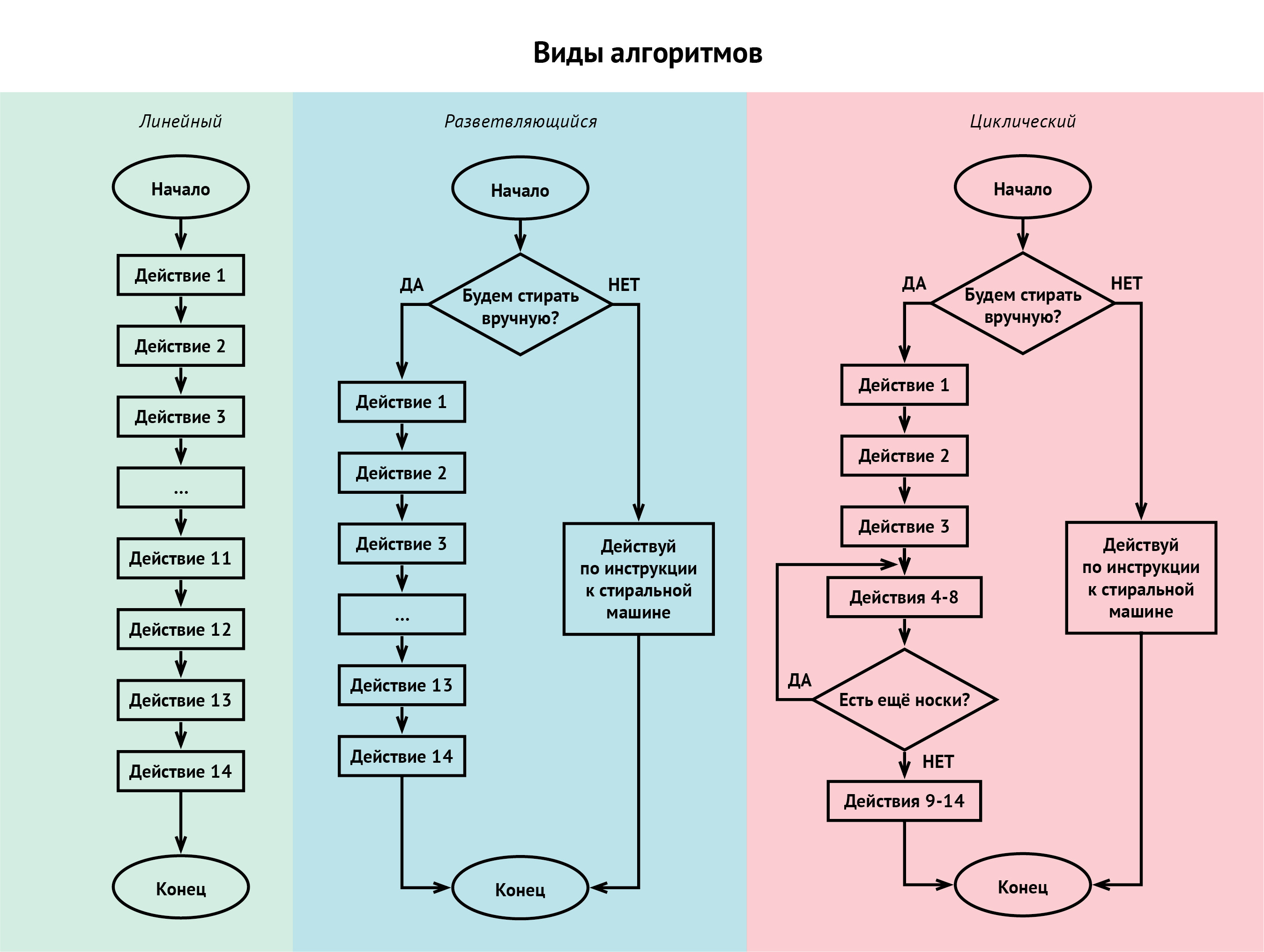 Пол в гараже своими руками - пошаговые инструкции по обустройству!
