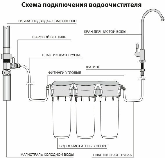 Какой фильтр для воды для выбрать: подробное руководство