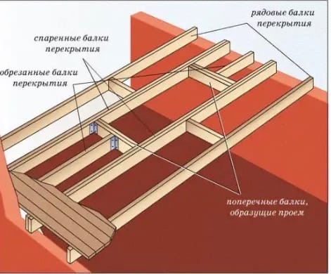 Ремонт потолочных балок в доме. как отремонтировать деревянную балку перекрытия своими силами