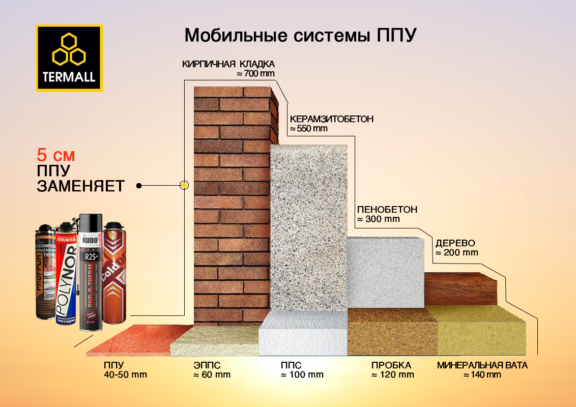 Утеплитель из минеральной ваты какой лучше: рейтинг 7 лучших производителей минеральной ваты — топ 7