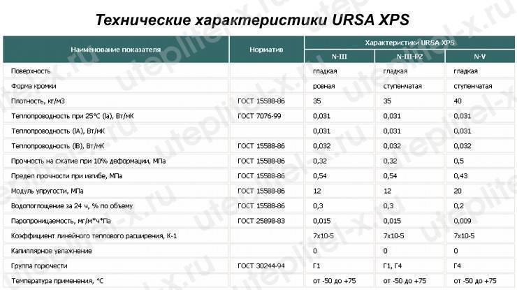 Рулонный утеплитель ursa — скрытые опасности, которые вы должны знать