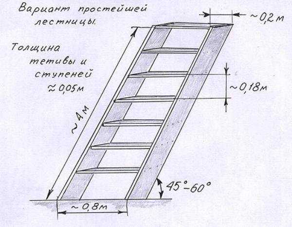 Лестница-стремянка своими руками из дерева: пошаговая инструкция
