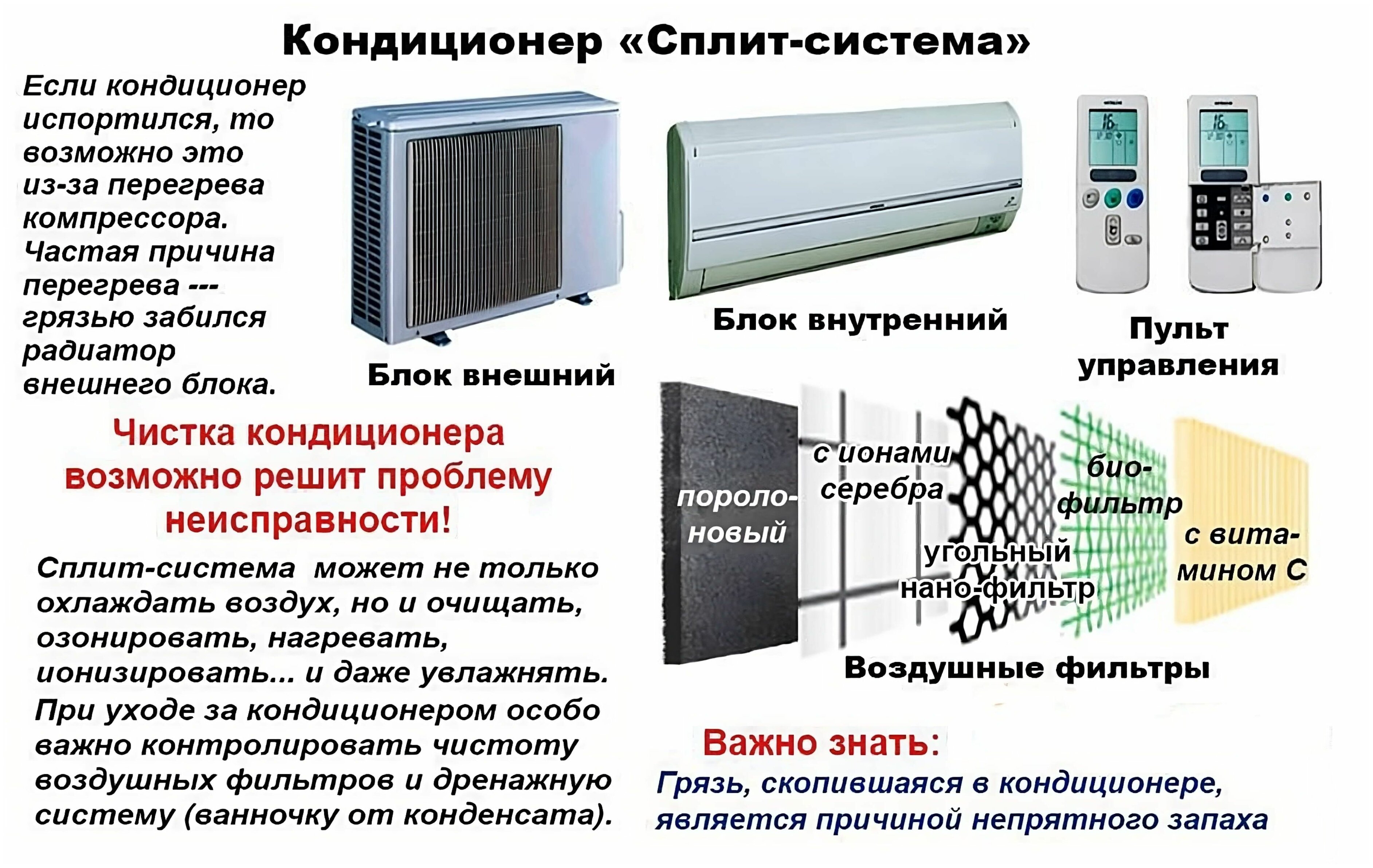 5 правил как выбрать хороший кондиционер для квартиры - инверторный или обычный, какой фирмы, рейтинг.