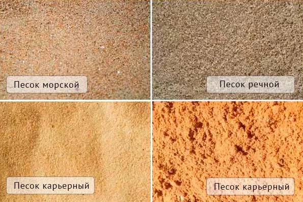 Виды грунтов и их характеристики.
