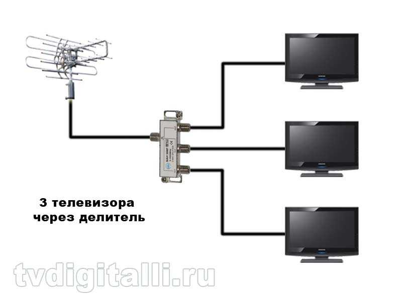 Сколько телевизоров можно подключить к одной антенне или на один кабель