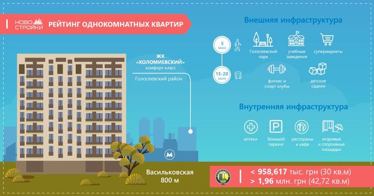 Что лучше дом или квартира? за и против, таблица сравнения