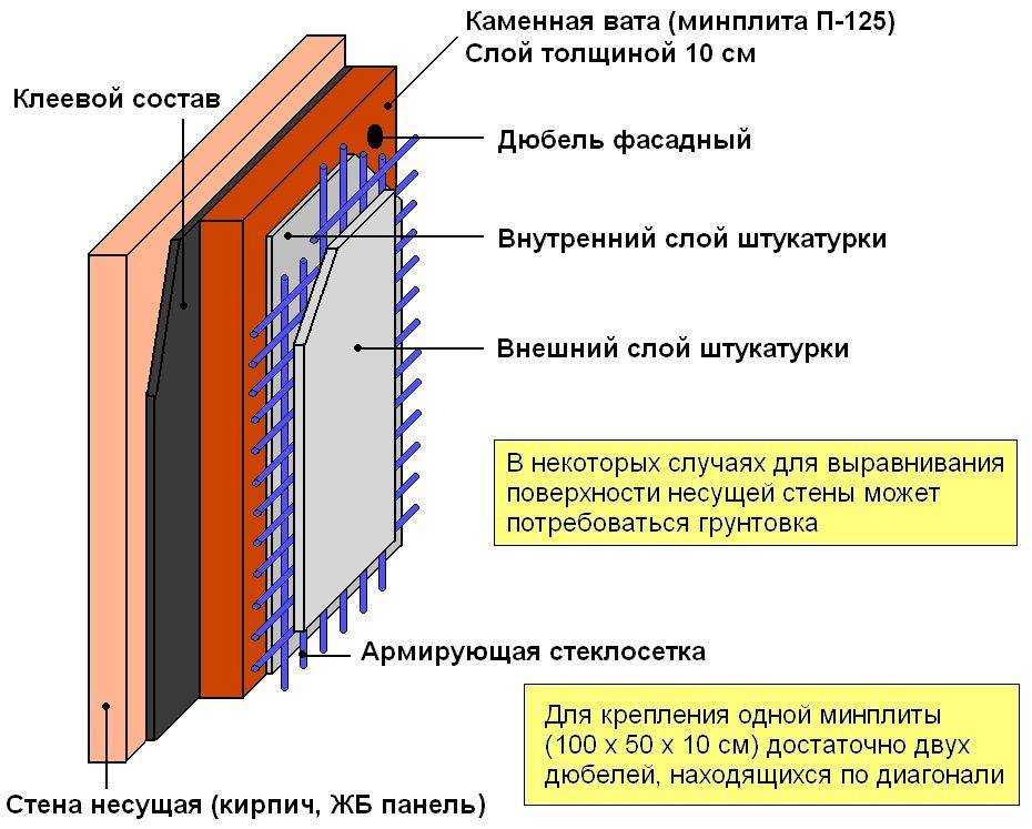 Теплоизоляция межпанельных швов: утеплитель для панельных домов, утепление изнутри, как утеплить своими руками