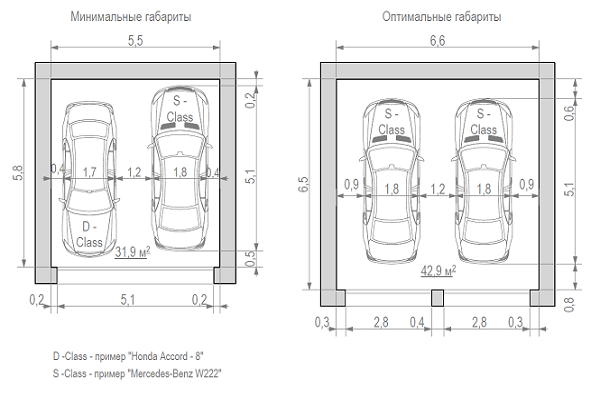 Размер гаража на одну машину: оптимальные параметры помещения