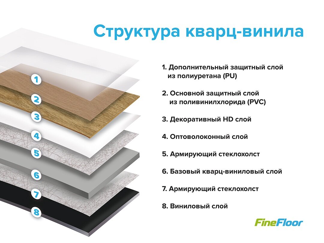 Кварцвиниловая плитка для пола, ее плюсы и минусы