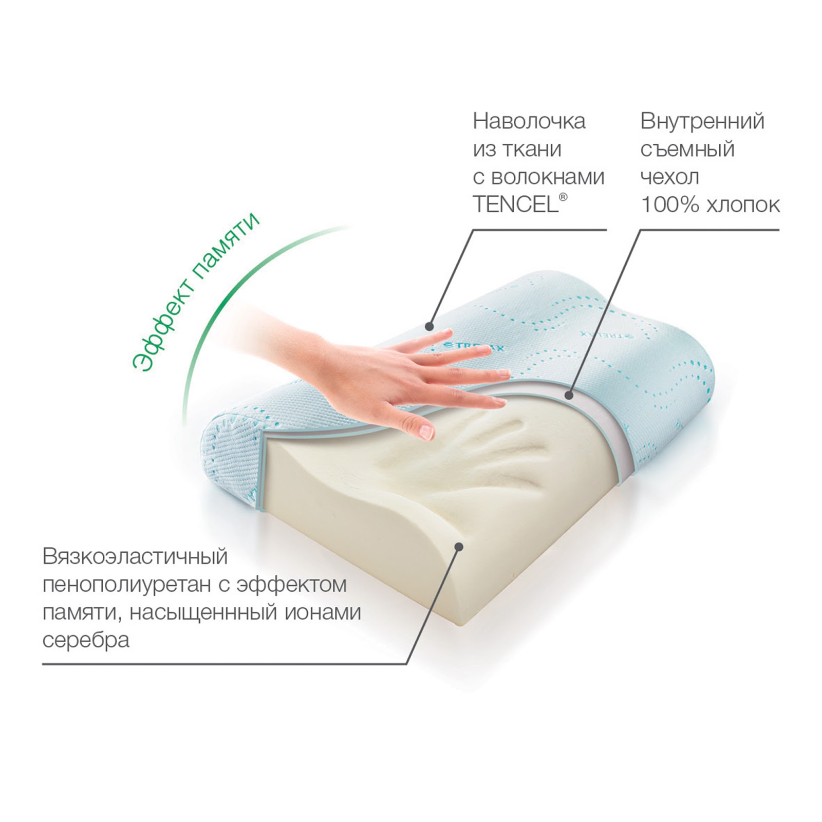 Размеры ортопедических подушек. как подобрать ортопедическую подушку для сна по размеру и высоте взрослому и ребенку
