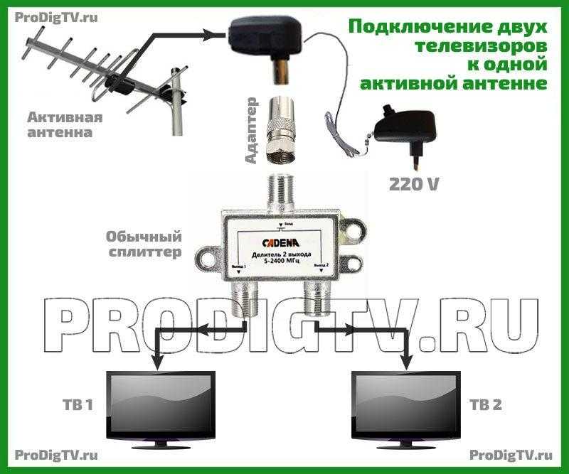 Как сделать подключение к одной антенне двух или более телевизоров - kakdoma154.ru