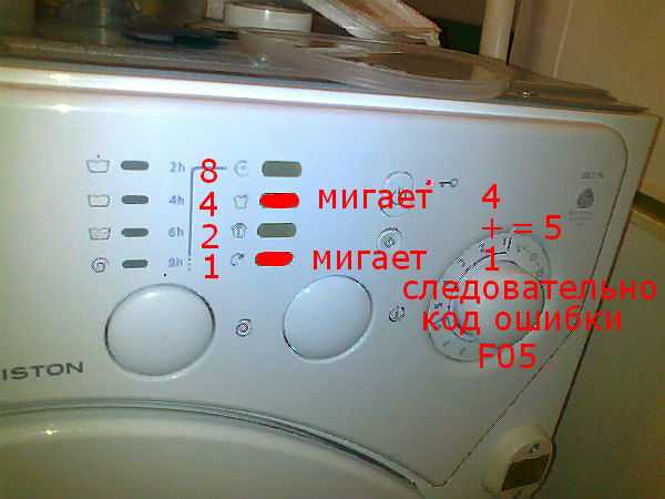 Коды ошибок стиральных машин аристон: пошаговый разбор неисправности