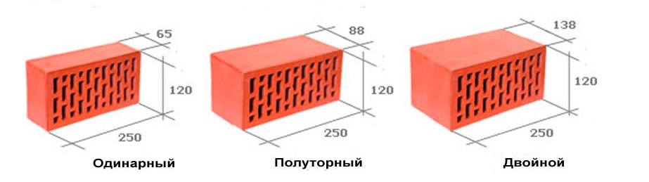 Стандартные размеры керамического и силикатного кирпича