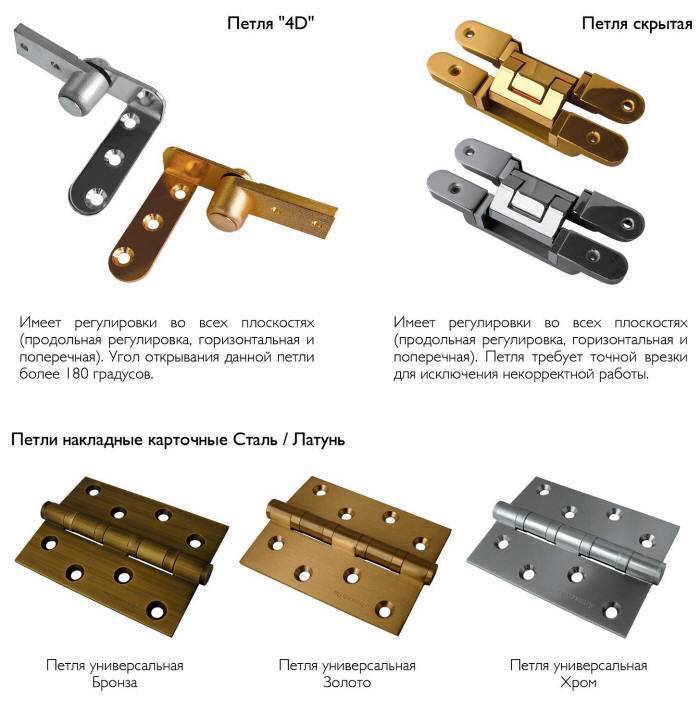 Какую фурнитуру купить для межкомнатных дверей