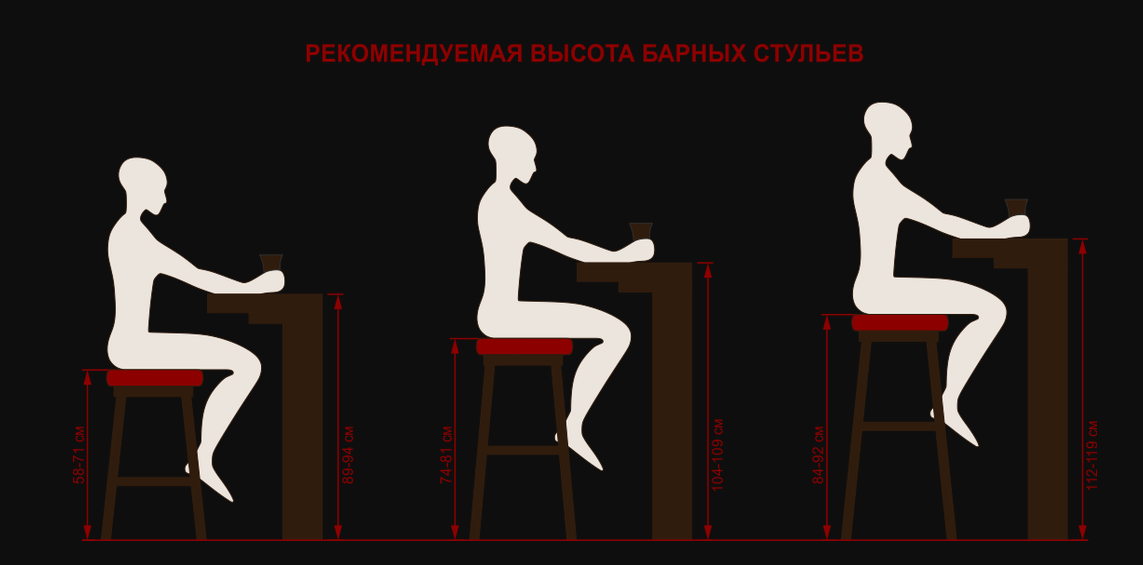 Барные стулья: особенности выбора и советы по размещению в интерьере (115 фото)