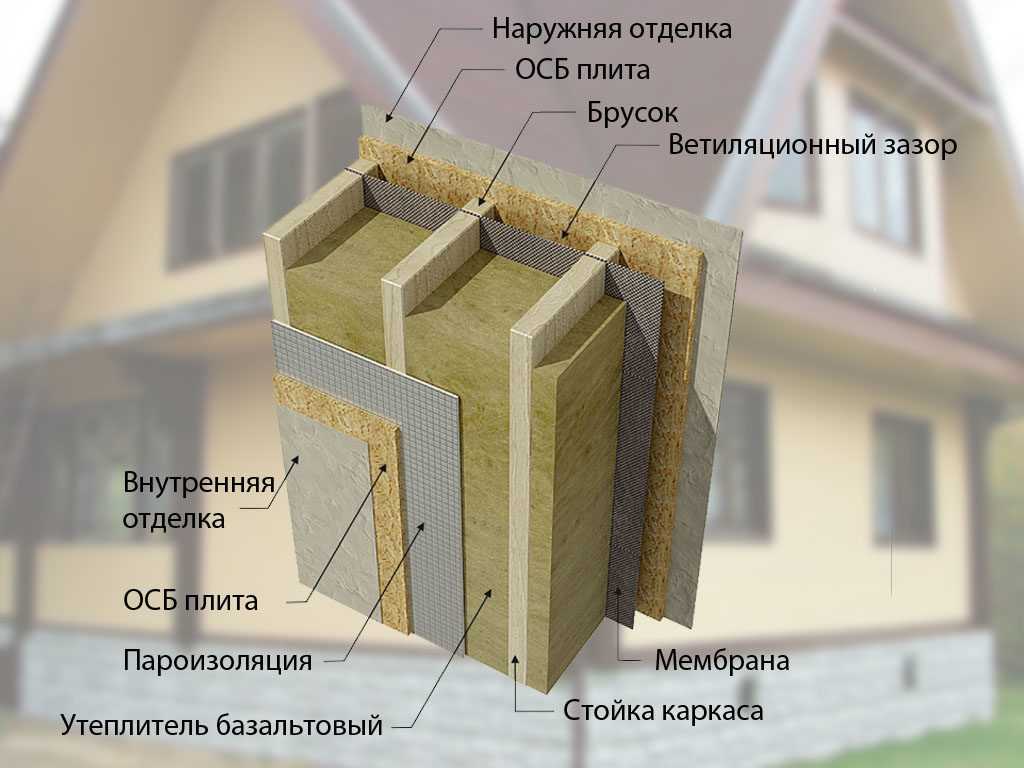Тонкости процесса утепления стен. утепление монолитного дома своими руками чем утеплить бетонные стены снаружи дома