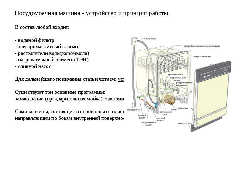 Как работает посудомойка – принцип работы посудомоечной машины