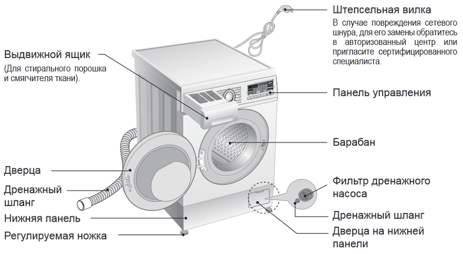 Ручные стиральные машины: как работают и лучшие модели
