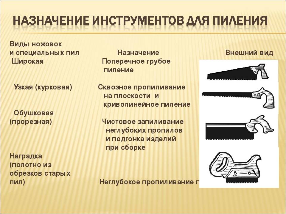 Электрические пилы по дереву: обзор инструмента для резания древесины
