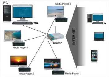 Как подключить ноутбук к телевизору через wi-fi: инструкция