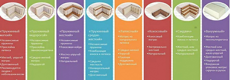 ️обзор лучших двуспальных матрасов на 2024 год со всеми достоинствами и недостатками