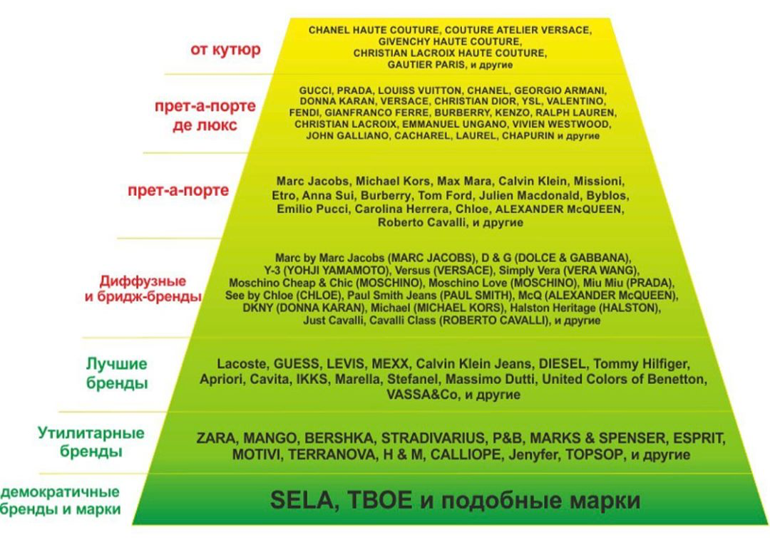 Топ-15 лучших электровеников — рейтинг 2024 года