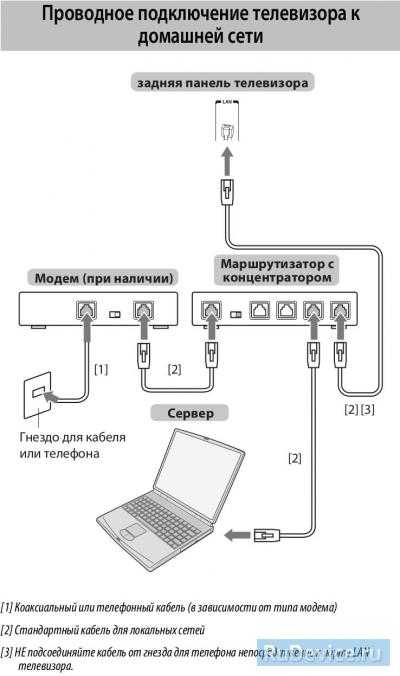 Вывод и трансляция изображения с компьютера на телевизор через вайфай