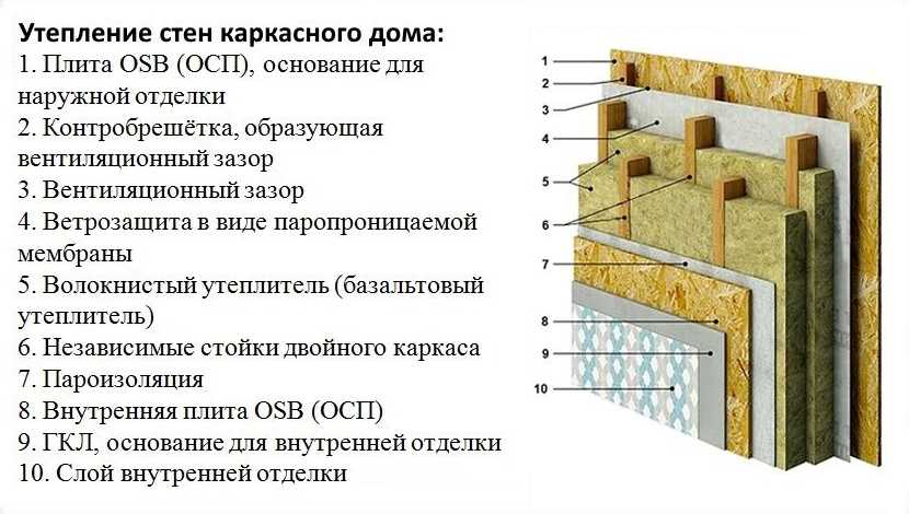 Плотность утеплителя: варианты от 50-80 до 100-150 кг м3, параметры минеральной теплоизоляции и показатели минваты isover, как выбрать и где применить плотный материал