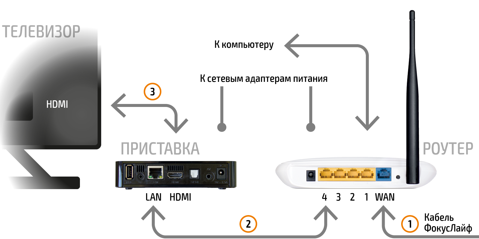 Как по wifi передать изображение с компьютера на телевизор