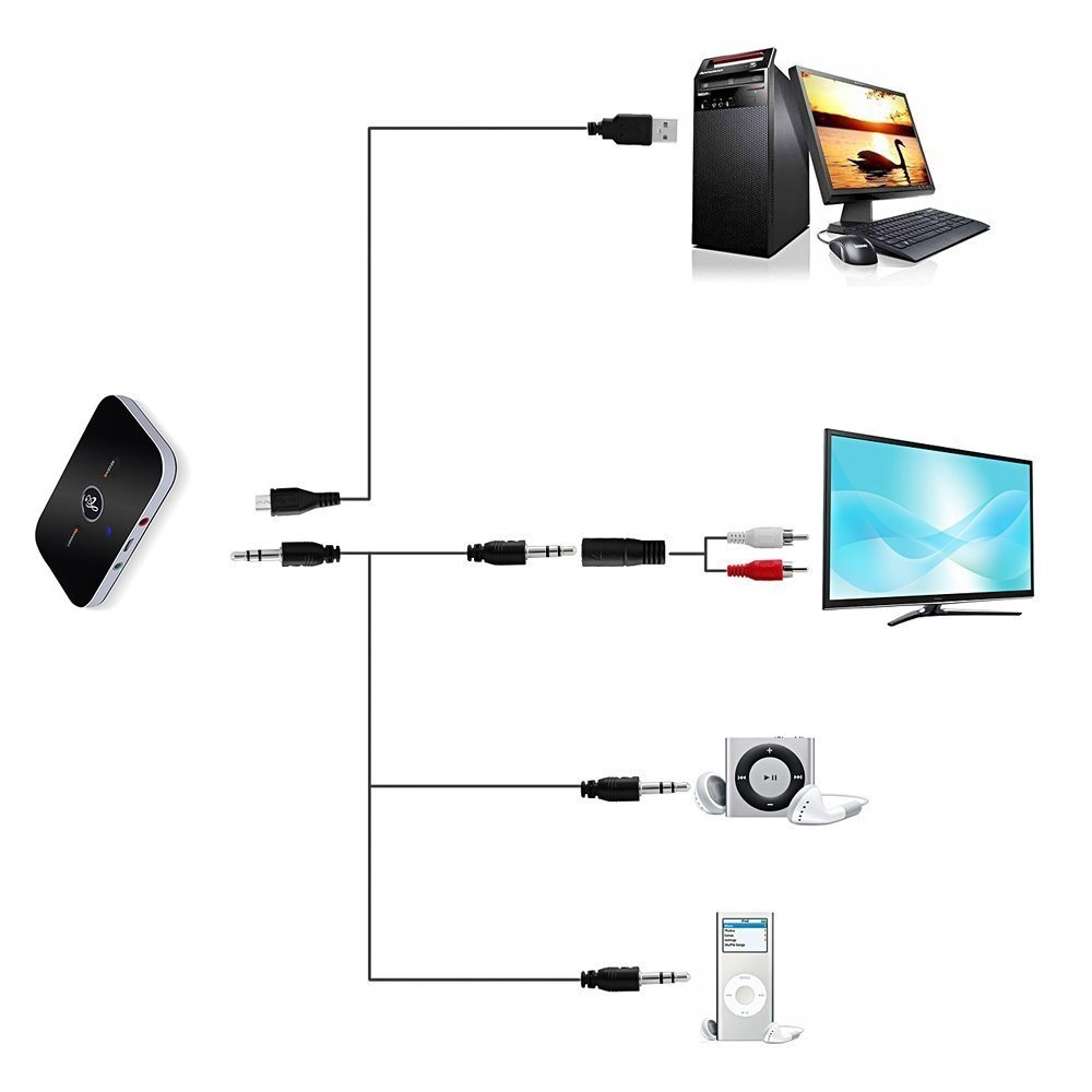 Как подключить телефон к телевизору philips через wi-fi? подключение, управление телевизором через телефон по wi-fi