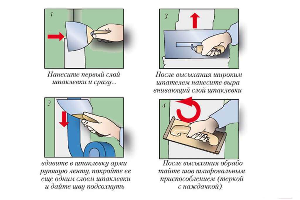 Как правильно клеить обои на гипсокартон: шпатлевать или нет?