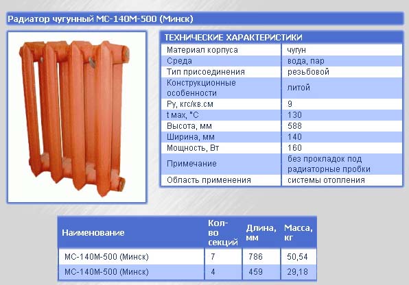 Теплоотдача чугунных радиаторов мс 140