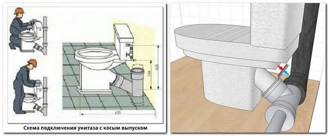 Установка унитаза своими руками