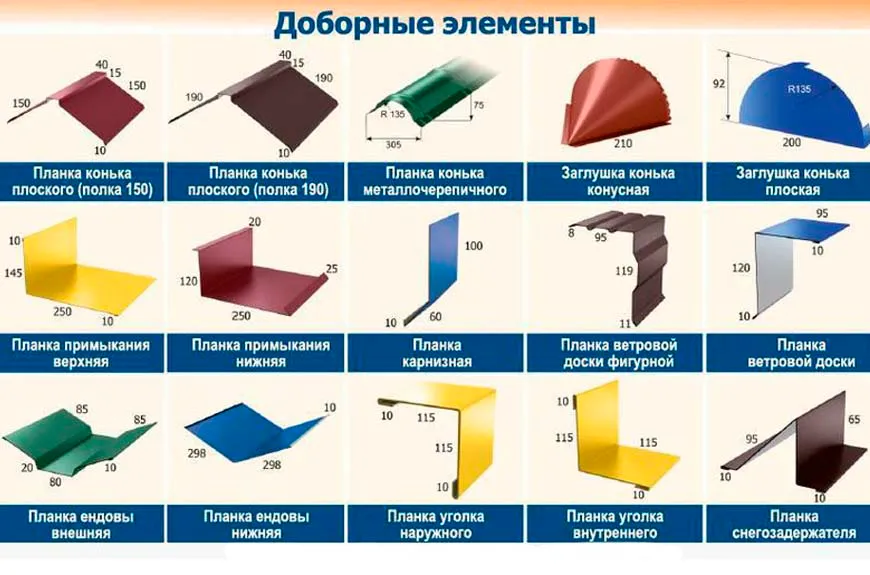 Размер листа металлочерепицы для крыши