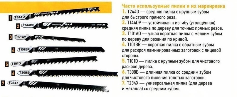 Виды, особенности и маркировка пилок для электролобзика