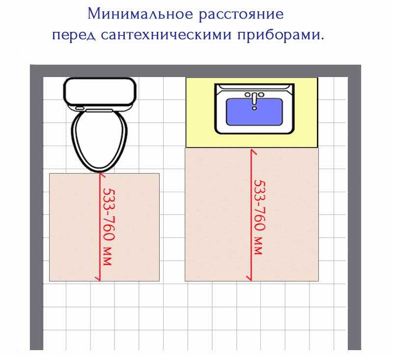 Расстояние от унитаза до стены: минимальное и нормы от двери и до стояка канализации, от стены сбоку и между раковиной и унитазом