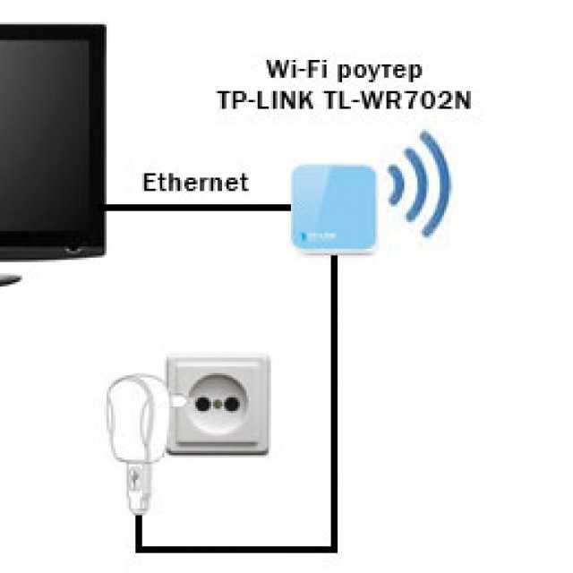 Как выбрать wifi адаптер для телевизора philips, подключить и настроить его