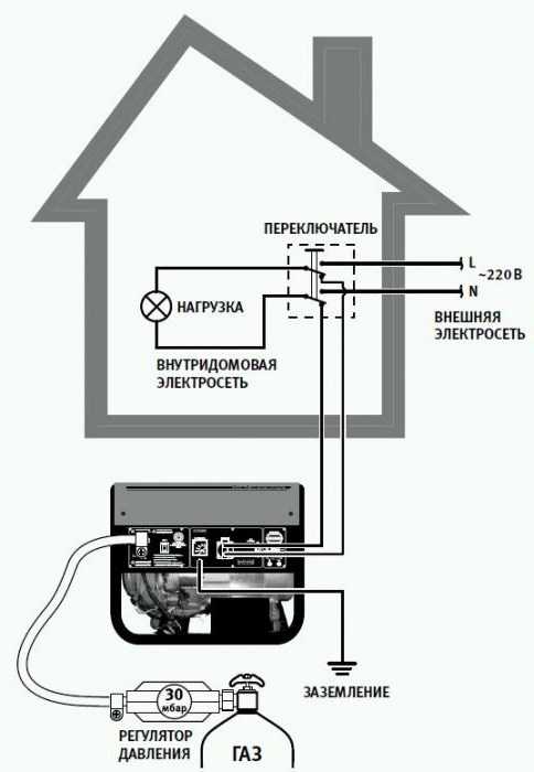 Как подключить генератор к сети дома