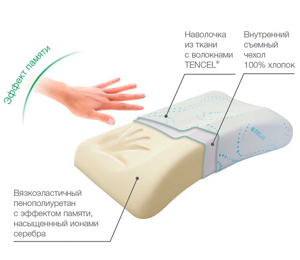 Как измерить плечо для ортопедической подушки правильно фото