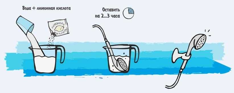 Как промыть лейку. Почистить серебро лимонной кислотой. Чистка серебра лимонной кислотой. Как почистить серебро лимонной кислотой. Чистим серебро с лимонной кислотой.