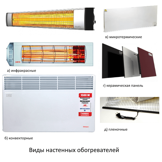 Инфракрасные обогреватели: обзор и отзывы, польза и вред газовых и электрических моделей