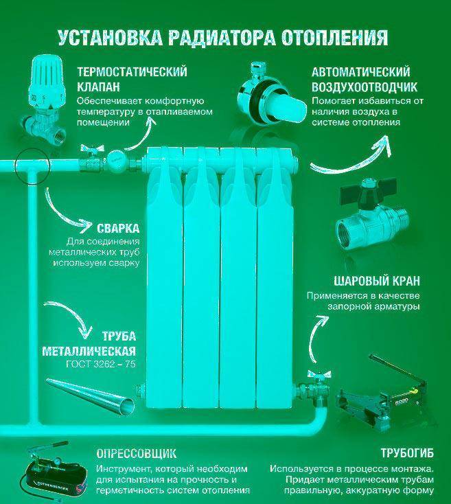 Радиаторы отопления, какие лучше выбрать?
