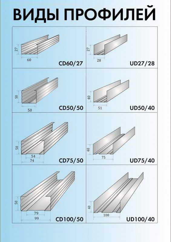 Размеры профиля для гипсокартона: виды металлопрофиля для гкл, параметры направляющего металлического профиля для стенового
