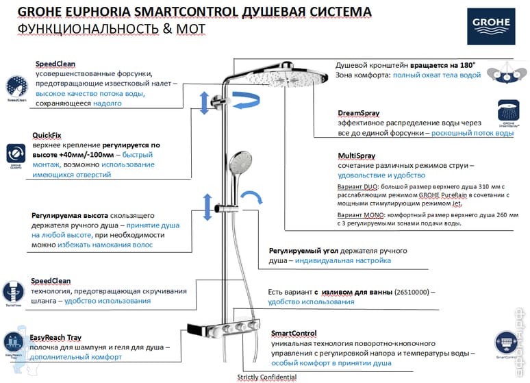 Душевая стойка: ее преимущества, разновидности и способы установки