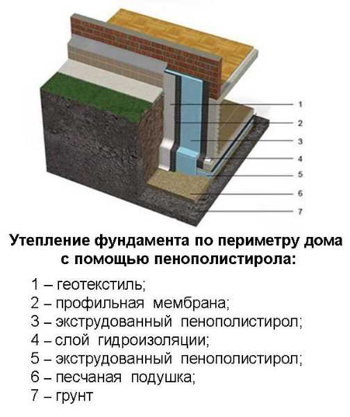 Как утеплить фундамент деревянного дома снаружи (в т.ч. свайно-винтового)