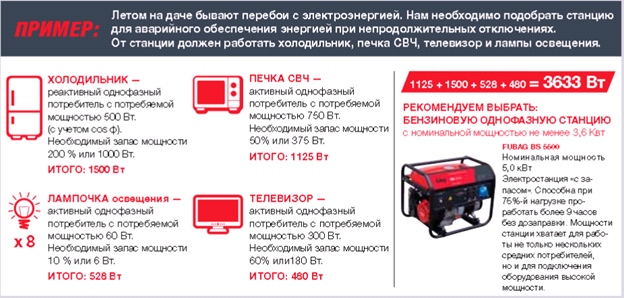 Как выбрать качественный и надежный бензиновый генератор для своего дома или дачи и что нужно знать о таком агрегате?